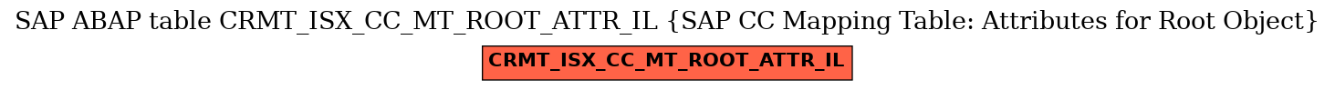 E-R Diagram for table CRMT_ISX_CC_MT_ROOT_ATTR_IL (SAP CC Mapping Table: Attributes for Root Object)