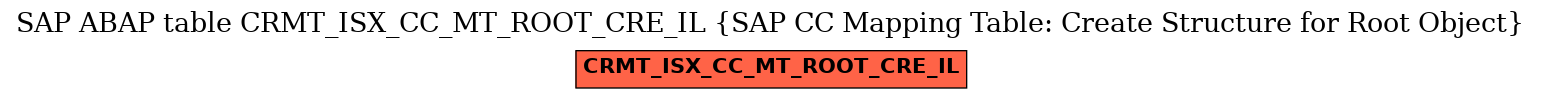 E-R Diagram for table CRMT_ISX_CC_MT_ROOT_CRE_IL (SAP CC Mapping Table: Create Structure for Root Object)