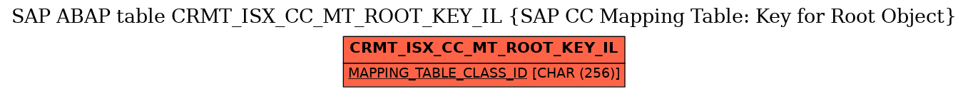 E-R Diagram for table CRMT_ISX_CC_MT_ROOT_KEY_IL (SAP CC Mapping Table: Key for Root Object)