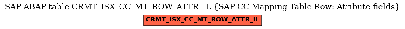 E-R Diagram for table CRMT_ISX_CC_MT_ROW_ATTR_IL (SAP CC Mapping Table Row: Atribute fields)