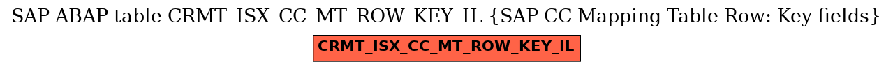 E-R Diagram for table CRMT_ISX_CC_MT_ROW_KEY_IL (SAP CC Mapping Table Row: Key fields)