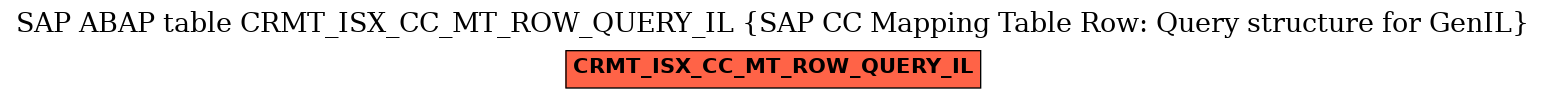 E-R Diagram for table CRMT_ISX_CC_MT_ROW_QUERY_IL (SAP CC Mapping Table Row: Query structure for GenIL)