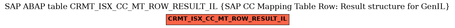 E-R Diagram for table CRMT_ISX_CC_MT_ROW_RESULT_IL (SAP CC Mapping Table Row: Result structure for GenIL)