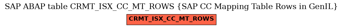 E-R Diagram for table CRMT_ISX_CC_MT_ROWS (SAP CC Mapping Table Rows in GenIL)