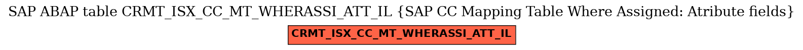 E-R Diagram for table CRMT_ISX_CC_MT_WHERASSI_ATT_IL (SAP CC Mapping Table Where Assigned: Atribute fields)