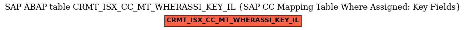 E-R Diagram for table CRMT_ISX_CC_MT_WHERASSI_KEY_IL (SAP CC Mapping Table Where Assigned: Key Fields)