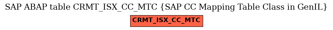E-R Diagram for table CRMT_ISX_CC_MTC (SAP CC Mapping Table Class in GenIL)