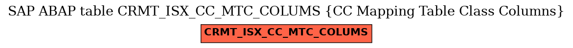 E-R Diagram for table CRMT_ISX_CC_MTC_COLUMS (CC Mapping Table Class Columns)