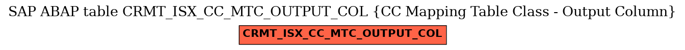 E-R Diagram for table CRMT_ISX_CC_MTC_OUTPUT_COL (CC Mapping Table Class - Output Column)