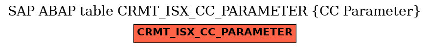 E-R Diagram for table CRMT_ISX_CC_PARAMETER (CC Parameter)