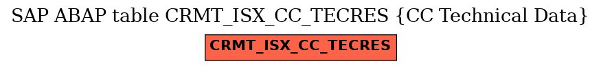 E-R Diagram for table CRMT_ISX_CC_TECRES (CC Technical Data)