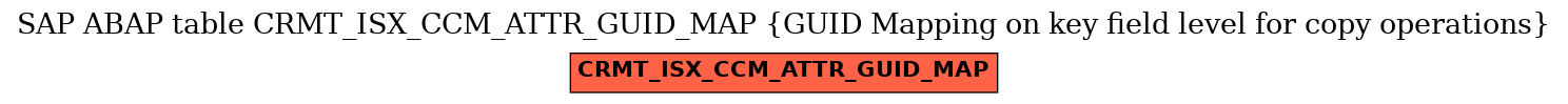 E-R Diagram for table CRMT_ISX_CCM_ATTR_GUID_MAP (GUID Mapping on key field level for copy operations)