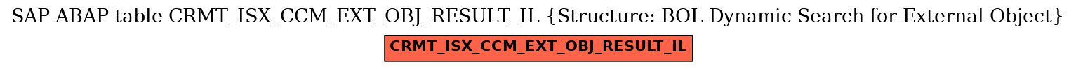 E-R Diagram for table CRMT_ISX_CCM_EXT_OBJ_RESULT_IL (Structure: BOL Dynamic Search for External Object)