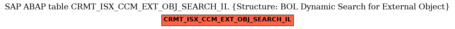 E-R Diagram for table CRMT_ISX_CCM_EXT_OBJ_SEARCH_IL (Structure: BOL Dynamic Search for External Object)