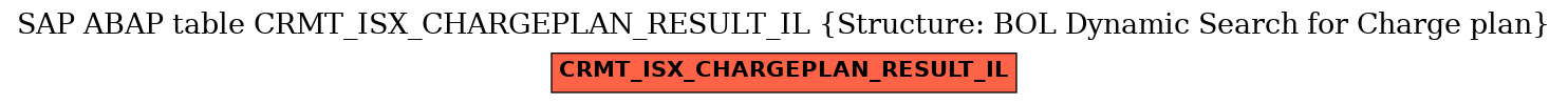 E-R Diagram for table CRMT_ISX_CHARGEPLAN_RESULT_IL (Structure: BOL Dynamic Search for Charge plan)