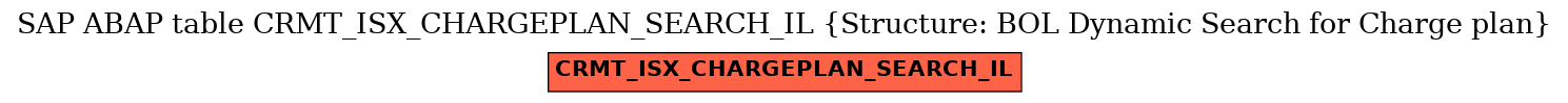 E-R Diagram for table CRMT_ISX_CHARGEPLAN_SEARCH_IL (Structure: BOL Dynamic Search for Charge plan)