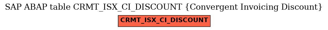 E-R Diagram for table CRMT_ISX_CI_DISCOUNT (Convergent Invoicing Discount)