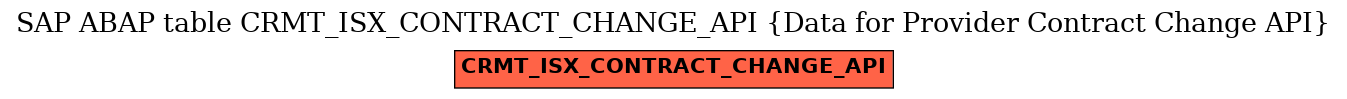 E-R Diagram for table CRMT_ISX_CONTRACT_CHANGE_API (Data for Provider Contract Change API)
