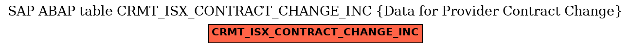 E-R Diagram for table CRMT_ISX_CONTRACT_CHANGE_INC (Data for Provider Contract Change)
