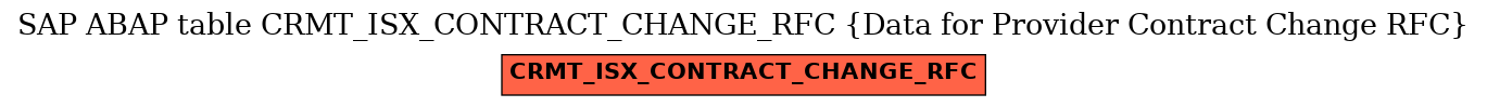 E-R Diagram for table CRMT_ISX_CONTRACT_CHANGE_RFC (Data for Provider Contract Change RFC)