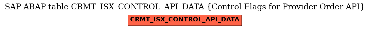 E-R Diagram for table CRMT_ISX_CONTROL_API_DATA (Control Flags for Provider Order API)