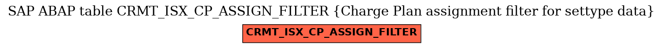 E-R Diagram for table CRMT_ISX_CP_ASSIGN_FILTER (Charge Plan assignment filter for settype data)