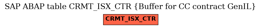 E-R Diagram for table CRMT_ISX_CTR (Buffer for CC contract GenIL)