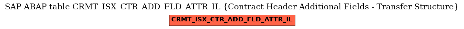 E-R Diagram for table CRMT_ISX_CTR_ADD_FLD_ATTR_IL (Contract Header Additional Fields - Transfer Structure)