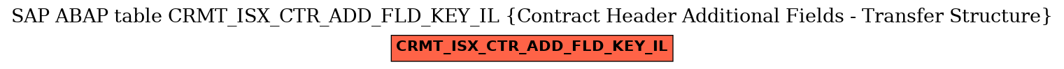 E-R Diagram for table CRMT_ISX_CTR_ADD_FLD_KEY_IL (Contract Header Additional Fields - Transfer Structure)