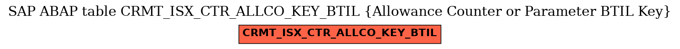 E-R Diagram for table CRMT_ISX_CTR_ALLCO_KEY_BTIL (Allowance Counter or Parameter BTIL Key)