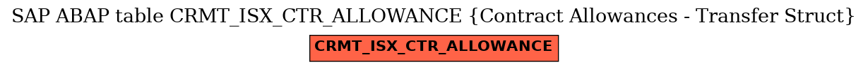 E-R Diagram for table CRMT_ISX_CTR_ALLOWANCE (Contract Allowances - Transfer Struct)