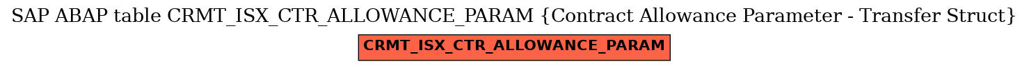 E-R Diagram for table CRMT_ISX_CTR_ALLOWANCE_PARAM (Contract Allowance Parameter - Transfer Struct)