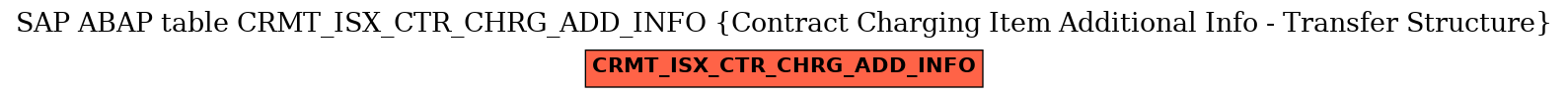 E-R Diagram for table CRMT_ISX_CTR_CHRG_ADD_INFO (Contract Charging Item Additional Info - Transfer Structure)