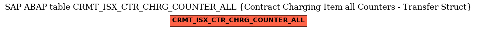 E-R Diagram for table CRMT_ISX_CTR_CHRG_COUNTER_ALL (Contract Charging Item all Counters - Transfer Struct)