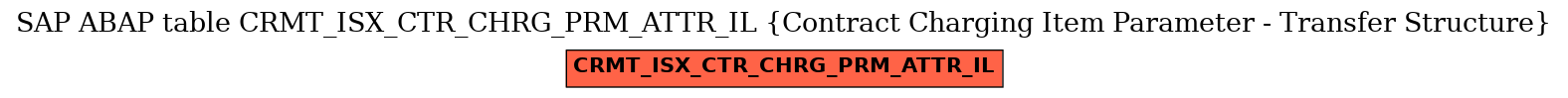 E-R Diagram for table CRMT_ISX_CTR_CHRG_PRM_ATTR_IL (Contract Charging Item Parameter - Transfer Structure)