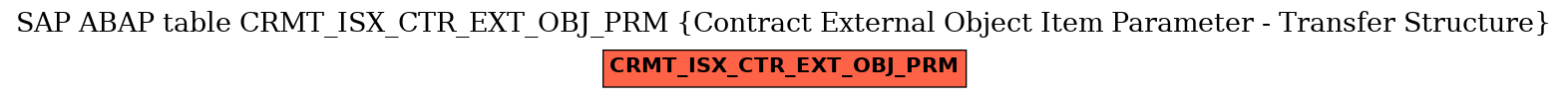 E-R Diagram for table CRMT_ISX_CTR_EXT_OBJ_PRM (Contract External Object Item Parameter - Transfer Structure)