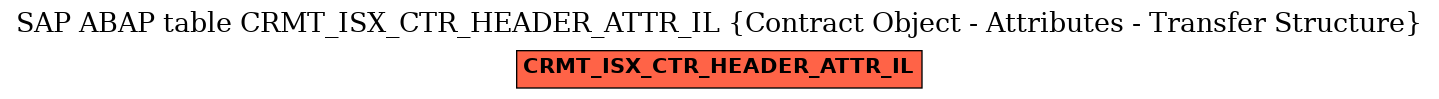 E-R Diagram for table CRMT_ISX_CTR_HEADER_ATTR_IL (Contract Object - Attributes - Transfer Structure)