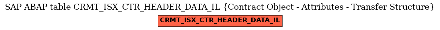 E-R Diagram for table CRMT_ISX_CTR_HEADER_DATA_IL (Contract Object - Attributes - Transfer Structure)
