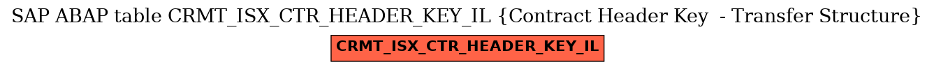 E-R Diagram for table CRMT_ISX_CTR_HEADER_KEY_IL (Contract Header Key  - Transfer Structure)