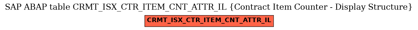 E-R Diagram for table CRMT_ISX_CTR_ITEM_CNT_ATTR_IL (Contract Item Counter - Display Structure)