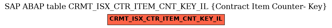 E-R Diagram for table CRMT_ISX_CTR_ITEM_CNT_KEY_IL (Contract Item Counter- Key)