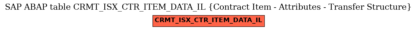 E-R Diagram for table CRMT_ISX_CTR_ITEM_DATA_IL (Contract Item - Attributes - Transfer Structure)