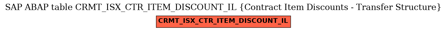 E-R Diagram for table CRMT_ISX_CTR_ITEM_DISCOUNT_IL (Contract Item Discounts - Transfer Structure)