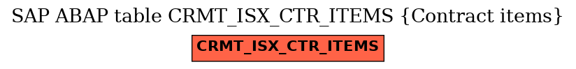 E-R Diagram for table CRMT_ISX_CTR_ITEMS (Contract items)