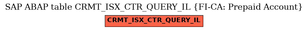 E-R Diagram for table CRMT_ISX_CTR_QUERY_IL (FI-CA: Prepaid Account)