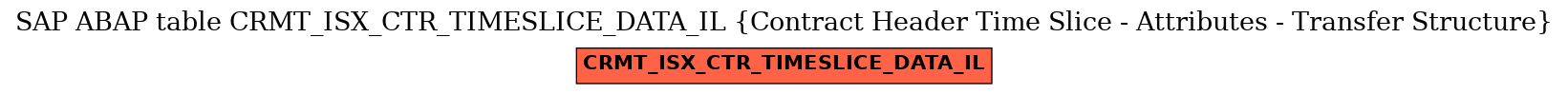 E-R Diagram for table CRMT_ISX_CTR_TIMESLICE_DATA_IL (Contract Header Time Slice - Attributes - Transfer Structure)