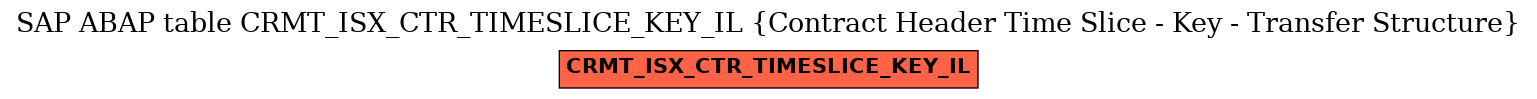 E-R Diagram for table CRMT_ISX_CTR_TIMESLICE_KEY_IL (Contract Header Time Slice - Key - Transfer Structure)