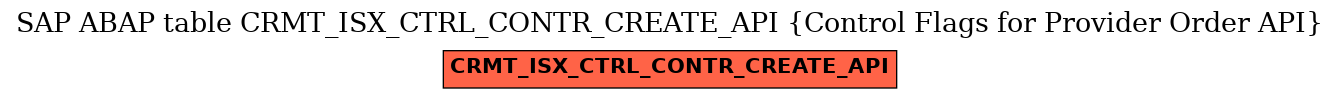 E-R Diagram for table CRMT_ISX_CTRL_CONTR_CREATE_API (Control Flags for Provider Order API)