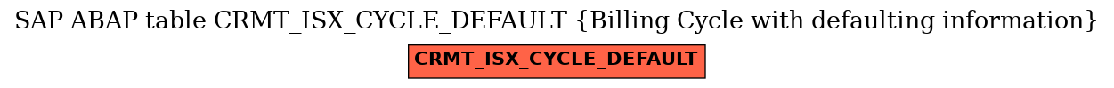 E-R Diagram for table CRMT_ISX_CYCLE_DEFAULT (Billing Cycle with defaulting information)