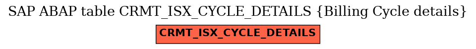 E-R Diagram for table CRMT_ISX_CYCLE_DETAILS (Billing Cycle details)